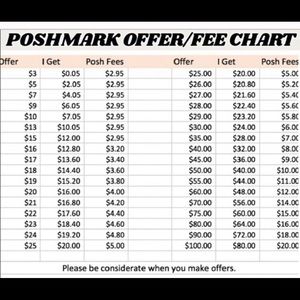 Fees charged per sale